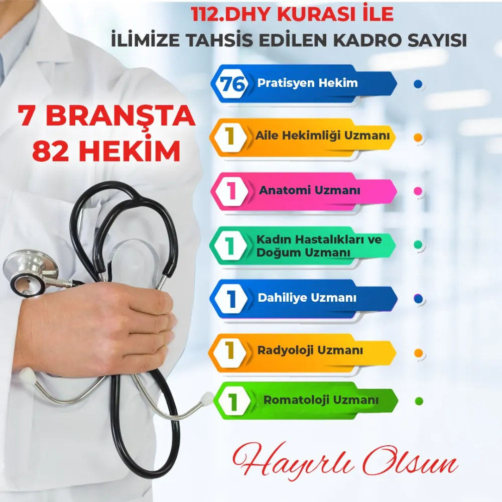 Aksaray’a tek seferde 7 branşta 82 hekim ataması