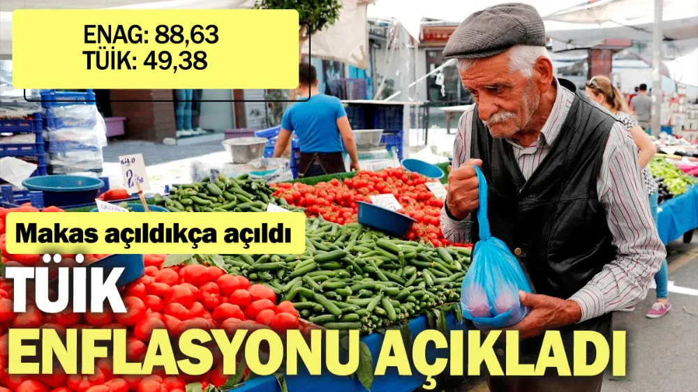 TÜİK Eylül ayı enflasyonunu açıkladı