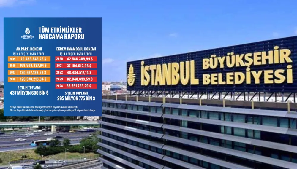 İBB paylaştı: AKP