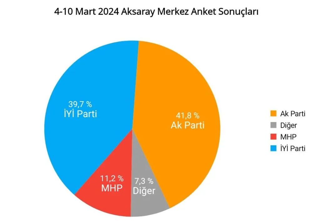 Aksaray