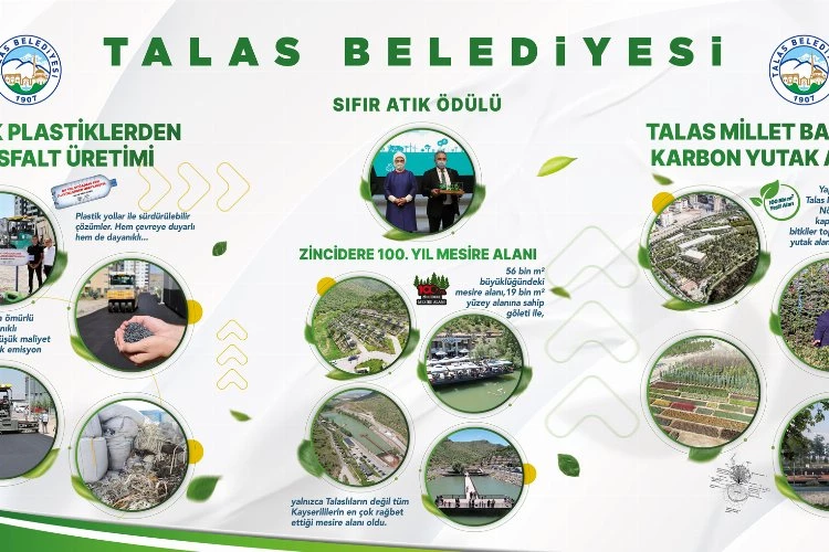 Talas Belediyesi ÇEVREFEST’te